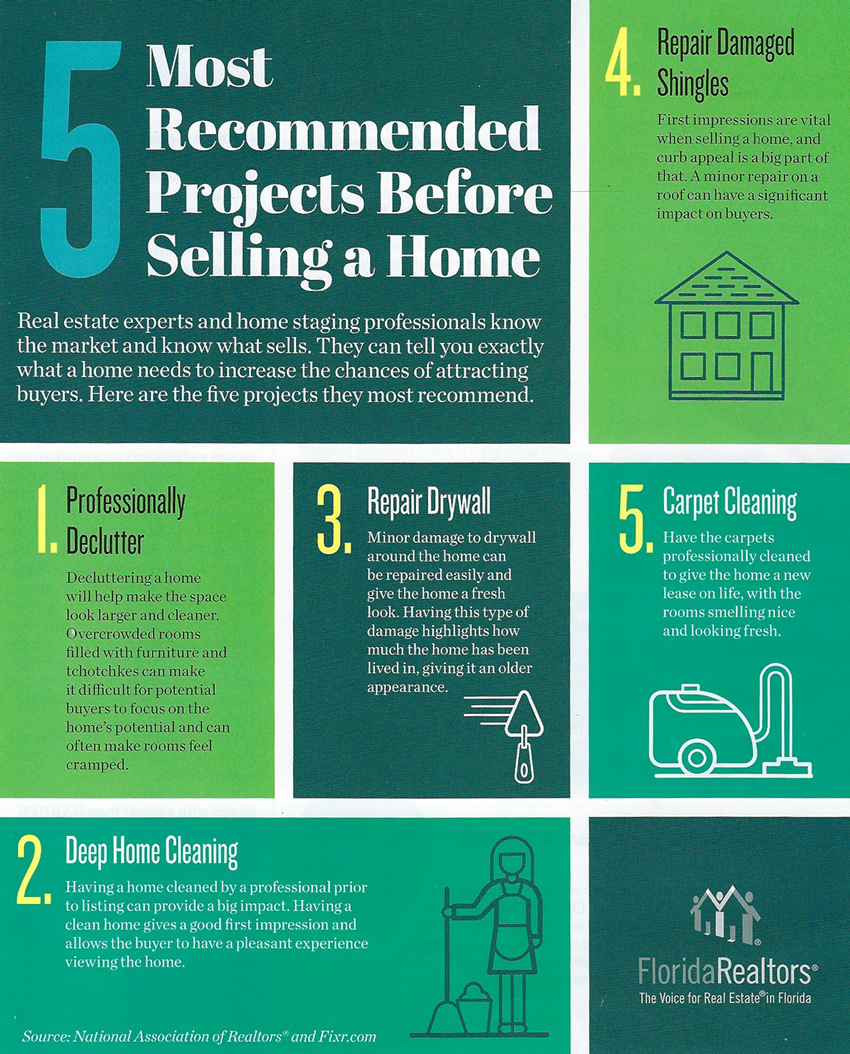 5 Most Recommended Projects Before Selling a Home